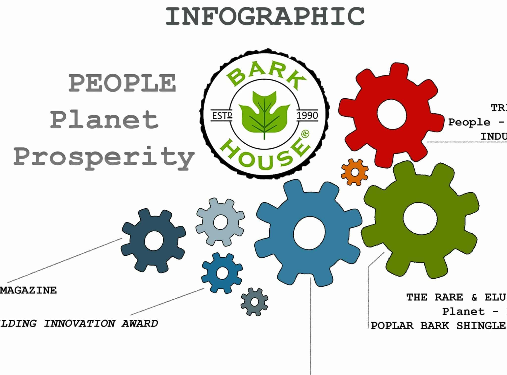 People Planet Prosperity - October 2015 - Bark House