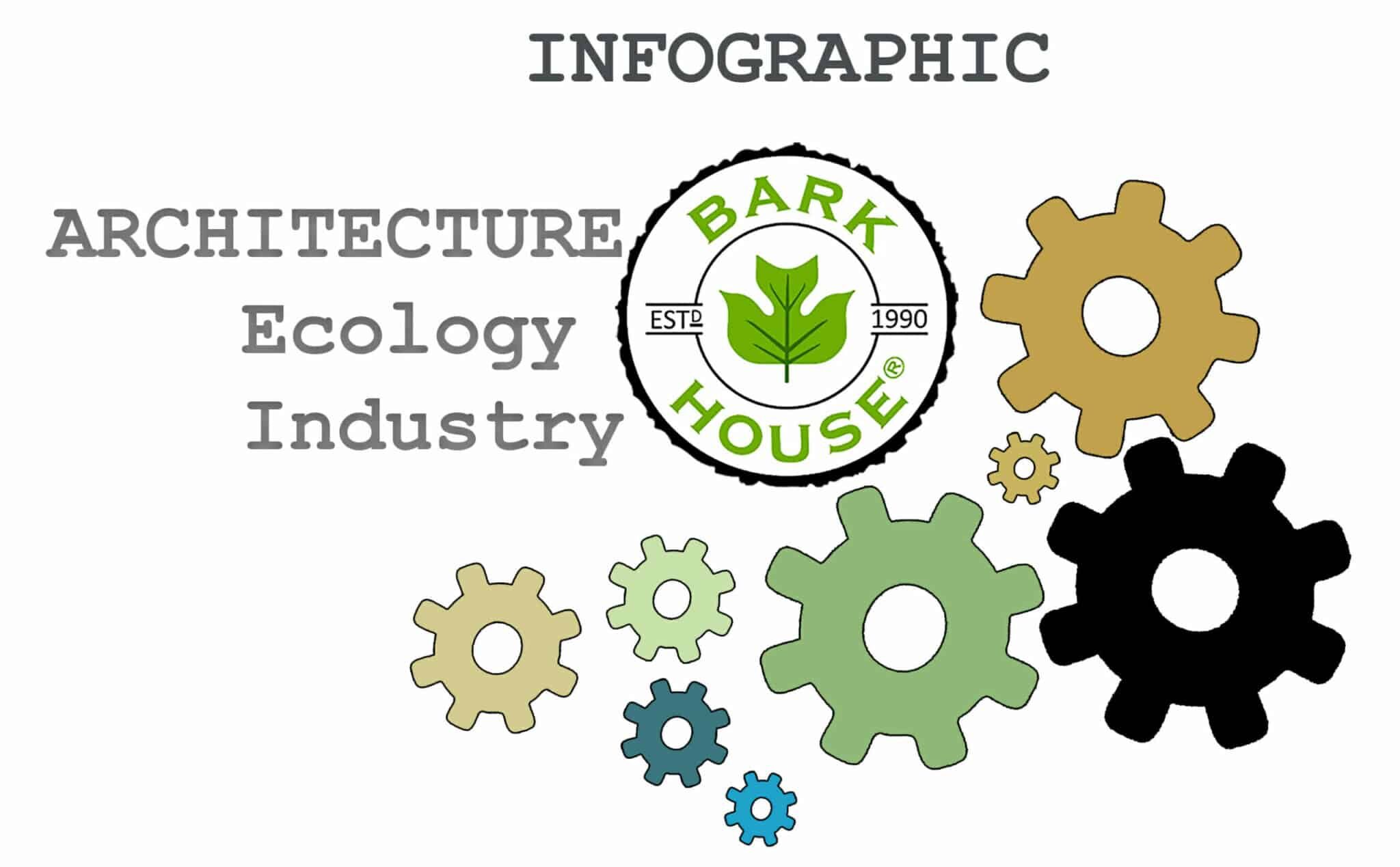 November 2015 EmBark Blog Infographic: Architecture-Ecology-Industry