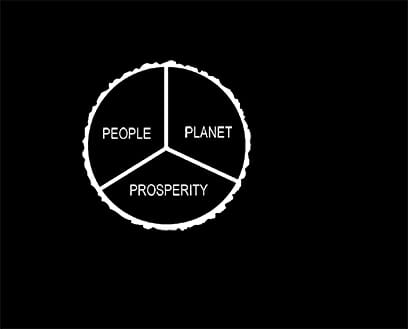 The Bark House's philosophy: People Planet Prosperity