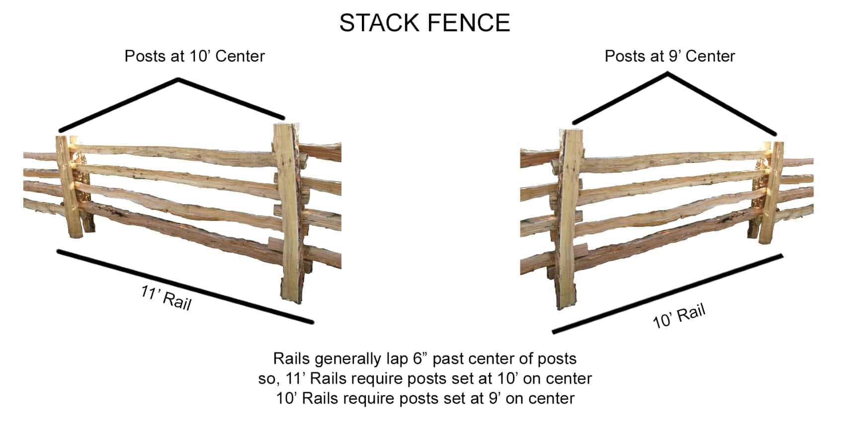 Black Locust Split Rail Fencing | Bark House®